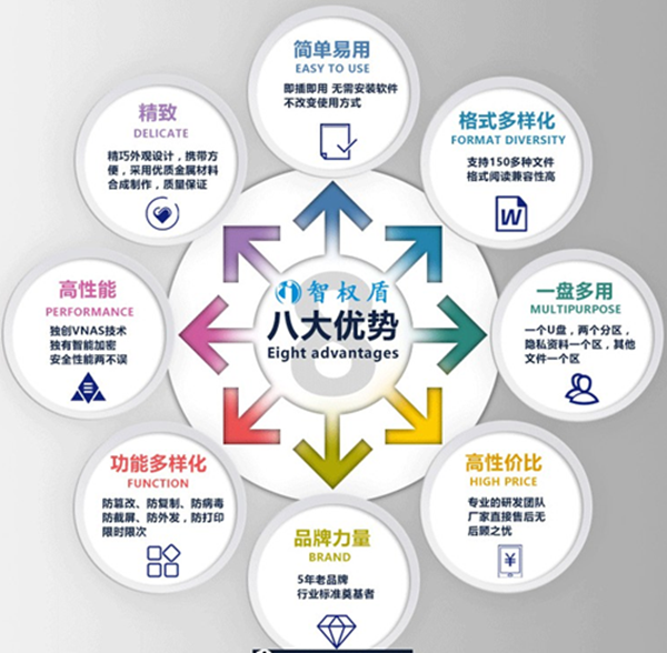 智权盾